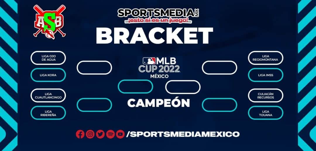 MLB CUP MEXICO 2022 PLAYOFFS BRACKET