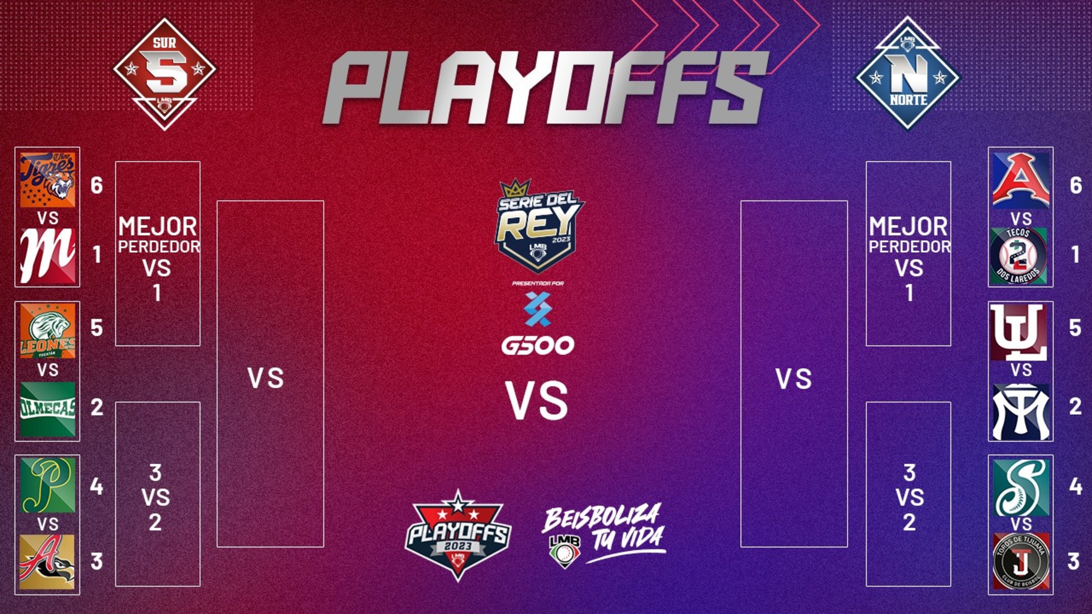 PLAY OFF LIGA MEXICANA DE BEISBOL