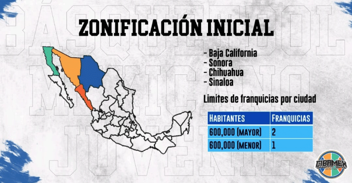 ZONIFICACIÓN