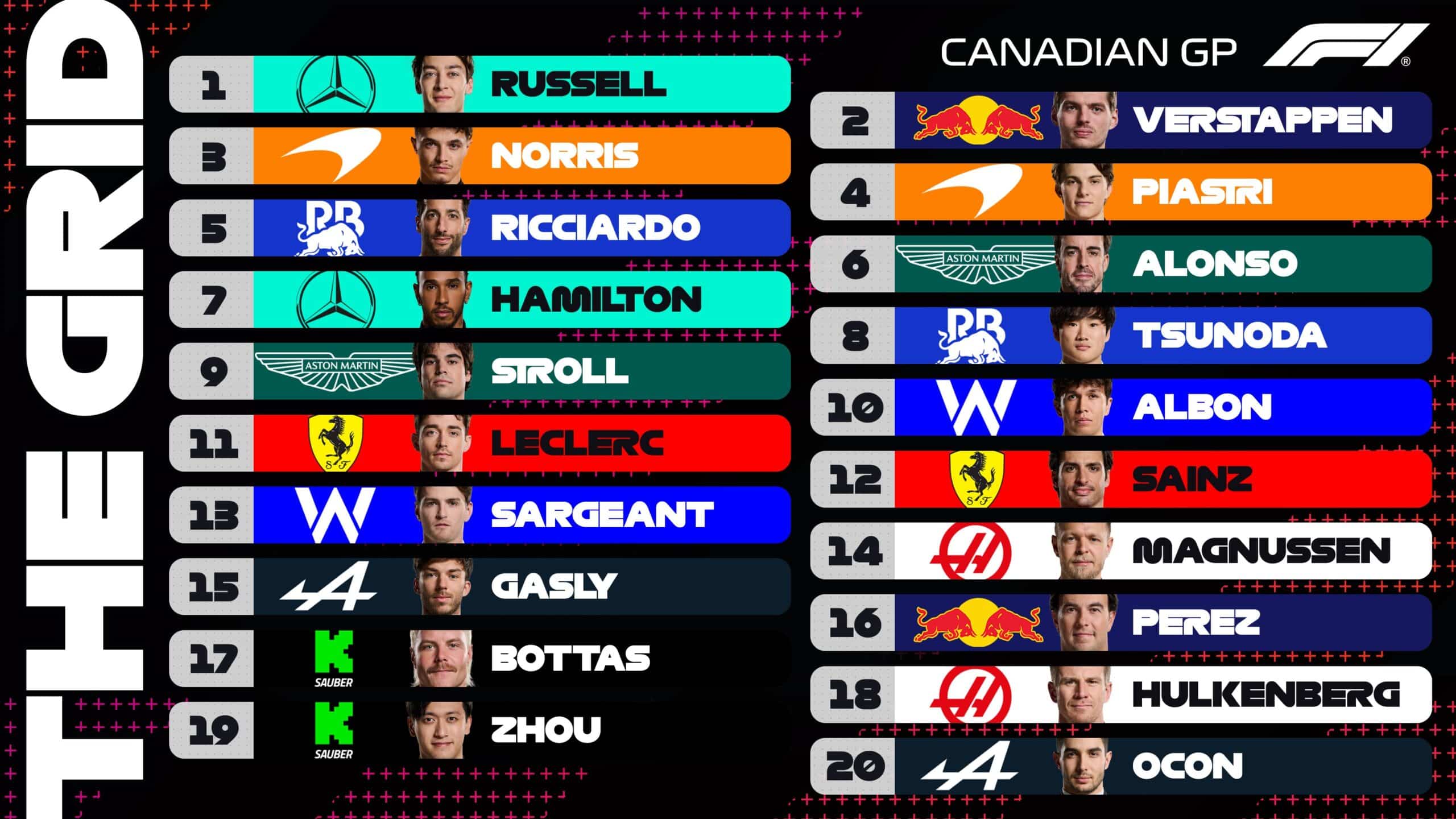 PARRILLA GP DE CANADÁ