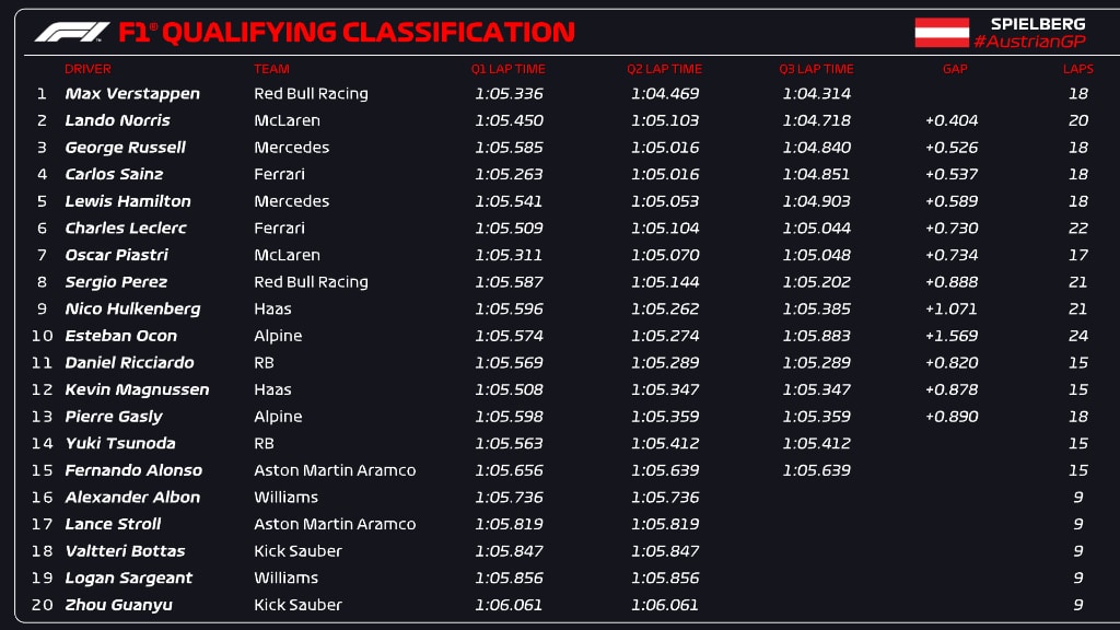 QUALY AUSTRIA F1 2024