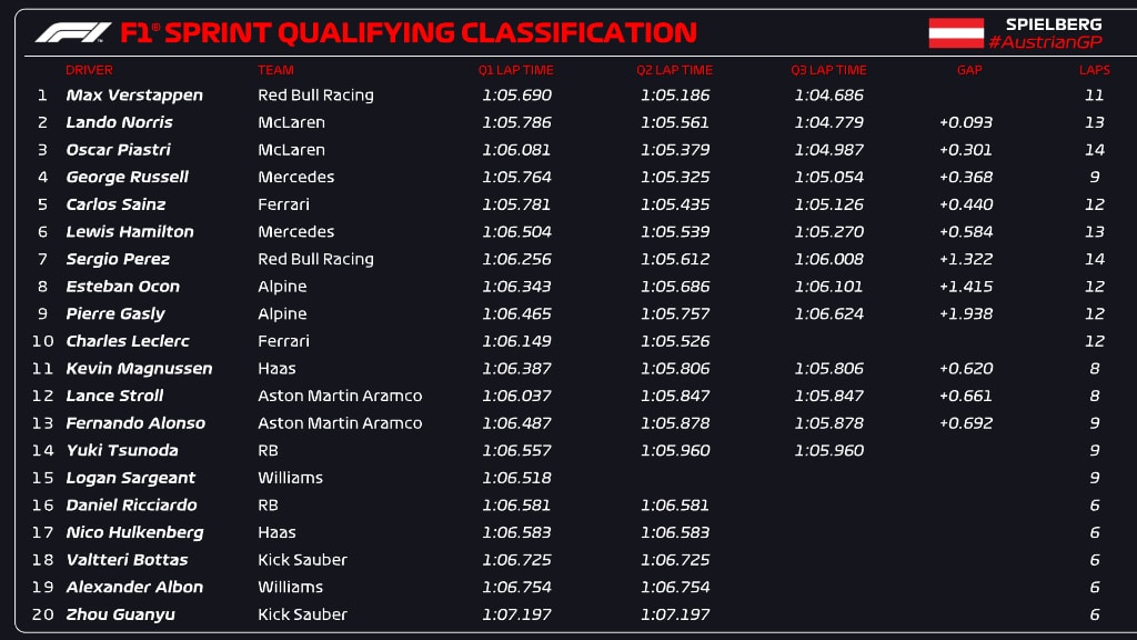 SPRINT SHOOTOUT AUSTRIA