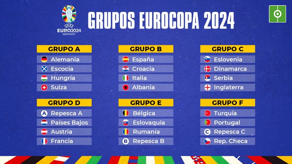 Listos los grupos de la edición 2024 de Alemania.