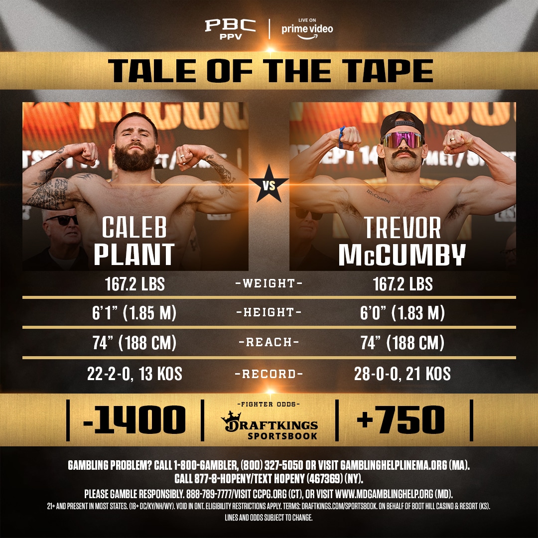 GRÁFICO DE LOS RÉCORDS DE CALEB PLANT VS TREVOR MCCUMBY