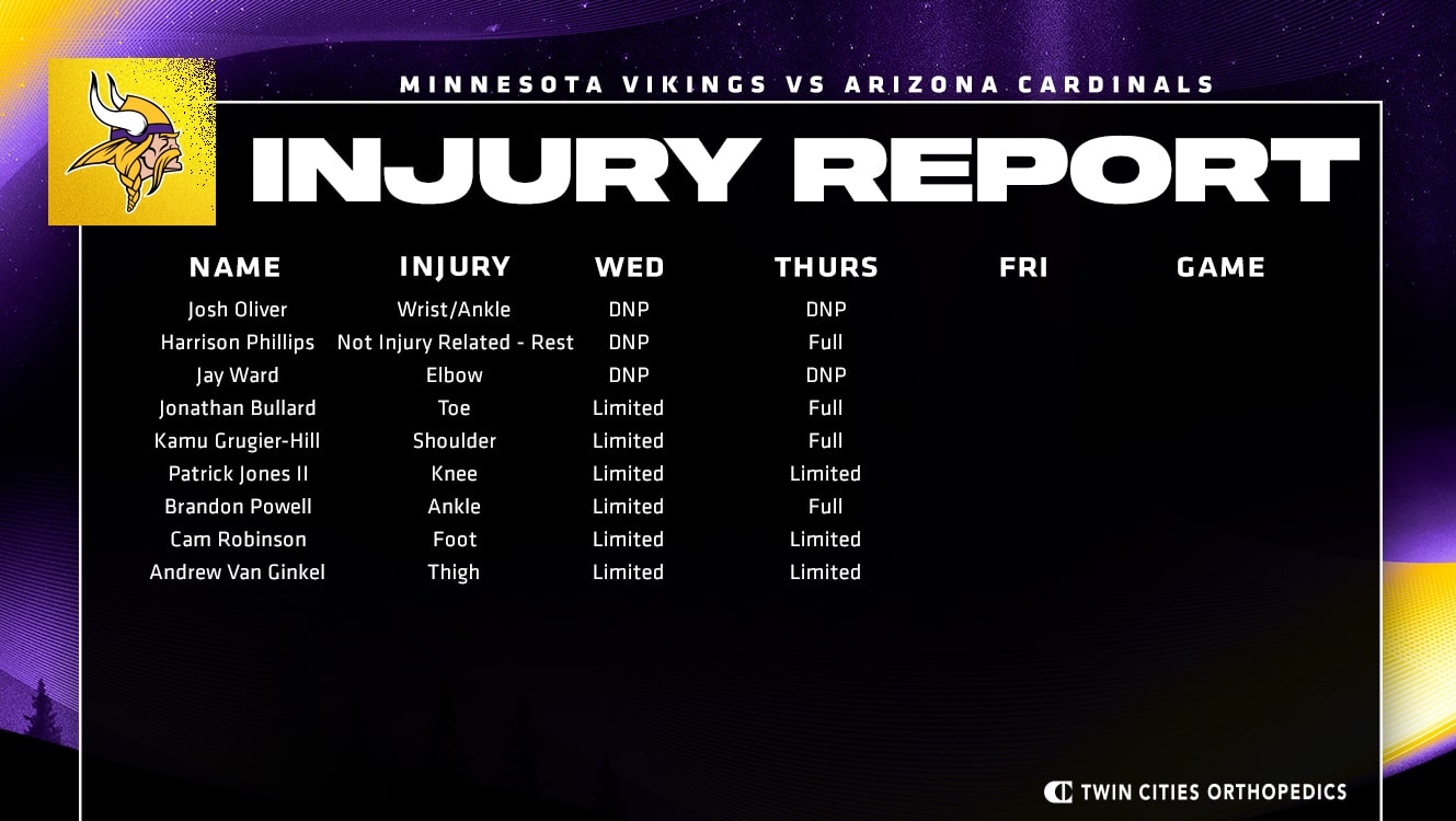 Reporte de lesionados de los Minnesota Vikings para la Semana 13.