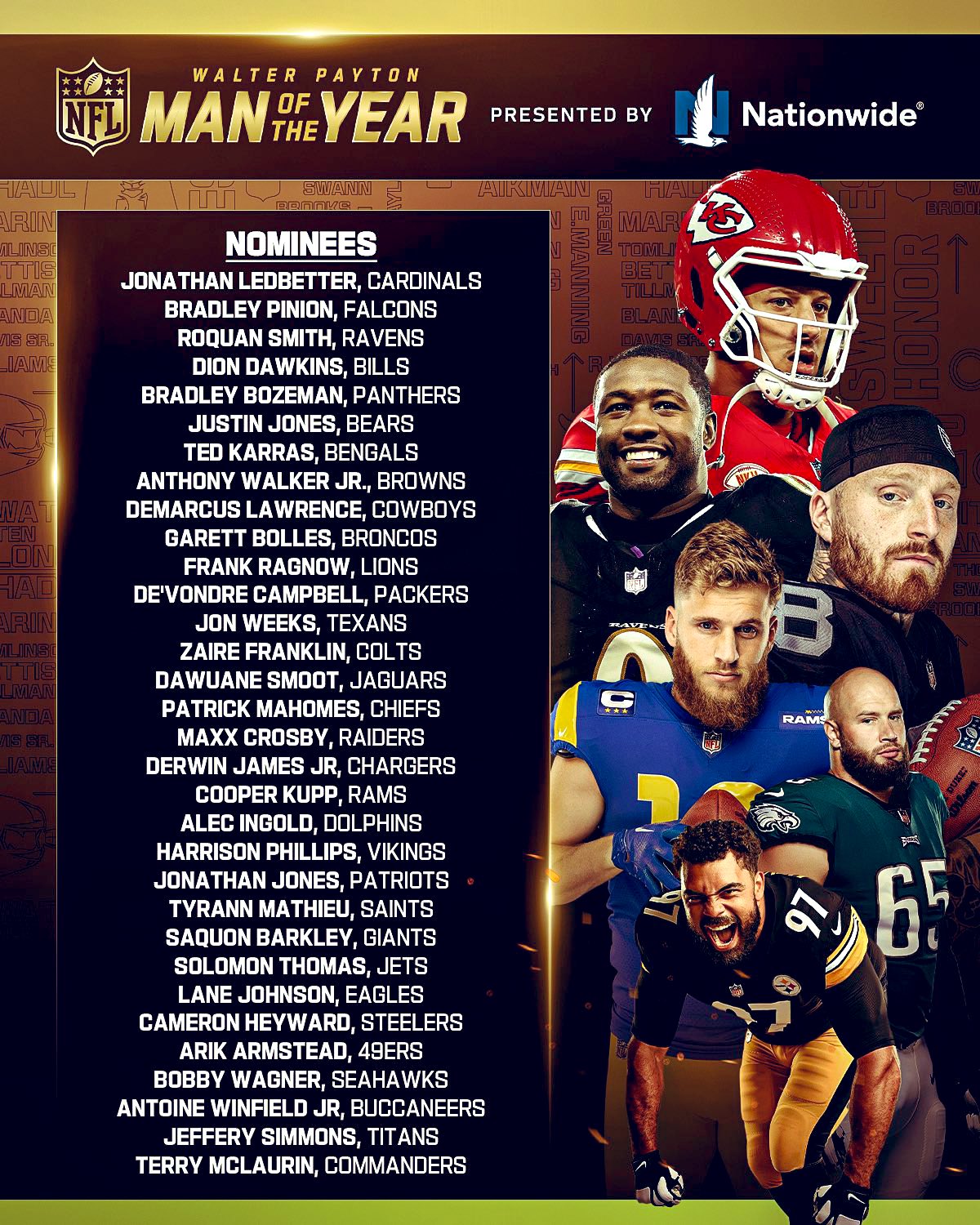La NFL anunció a los 32 nominados para el prestigioso Premio Walter Peyton Man of the Year.