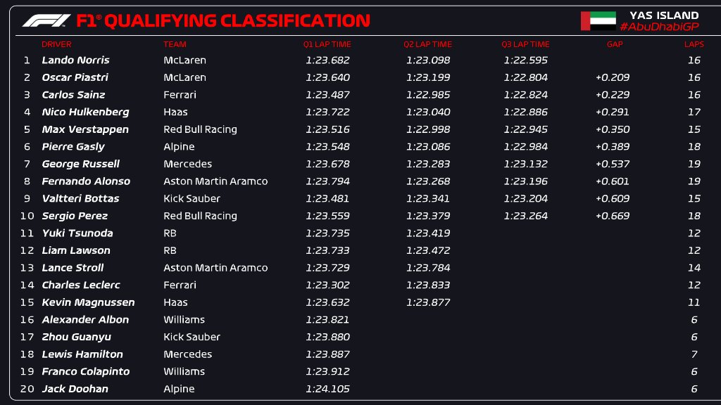 QUALY GP DE ABU DHABU
