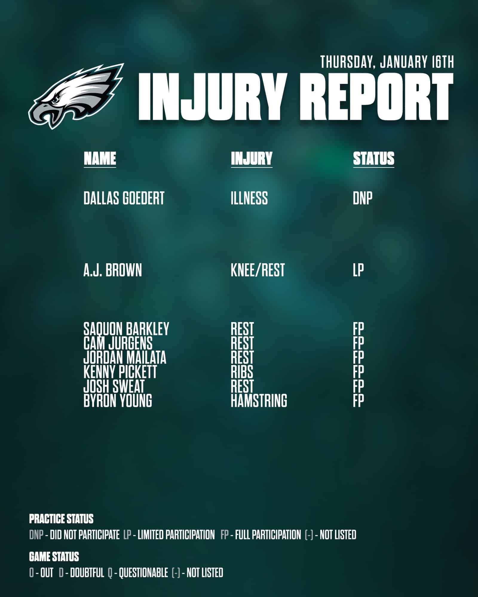 Lesionados de los Phialdelphia Eagles.