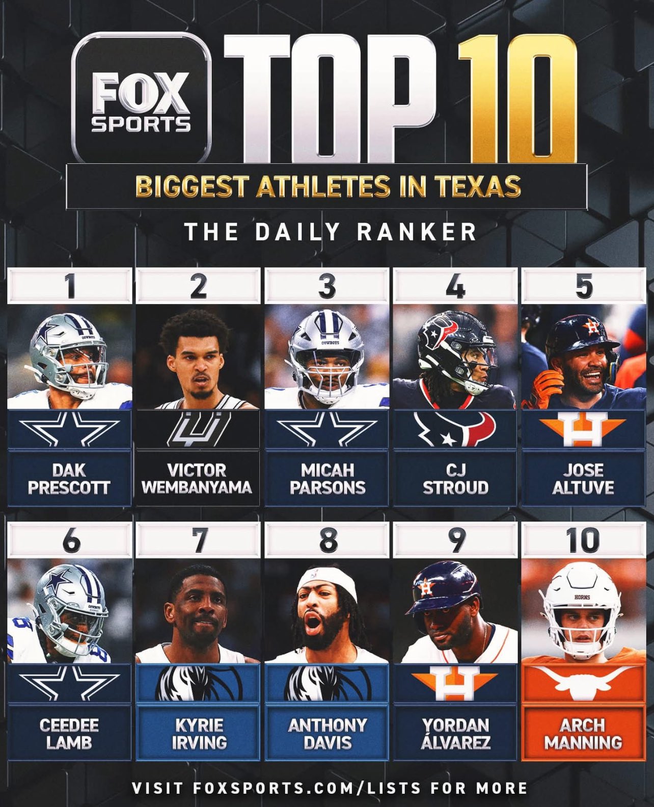 Dak Prescott de los Cowboys fue nombrado el mejor atleta de Texas.