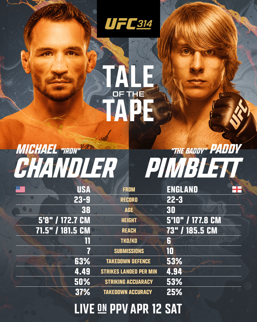 Michael Chandler y Paddy Pimblett son estrellas que rebosan de carisma y que aseguran diversión con sus estilos explosivos. 
