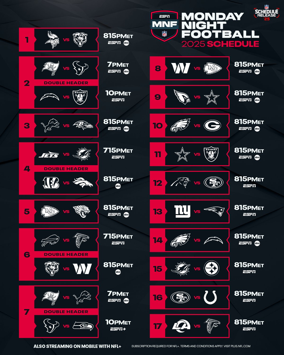 MNF TEMPORADA 2025 NFL