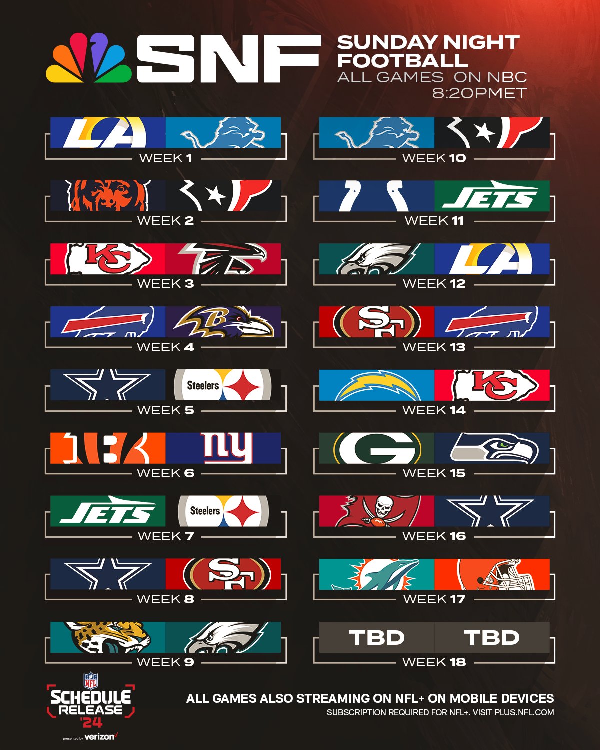 SNF TEMPORADA 2025